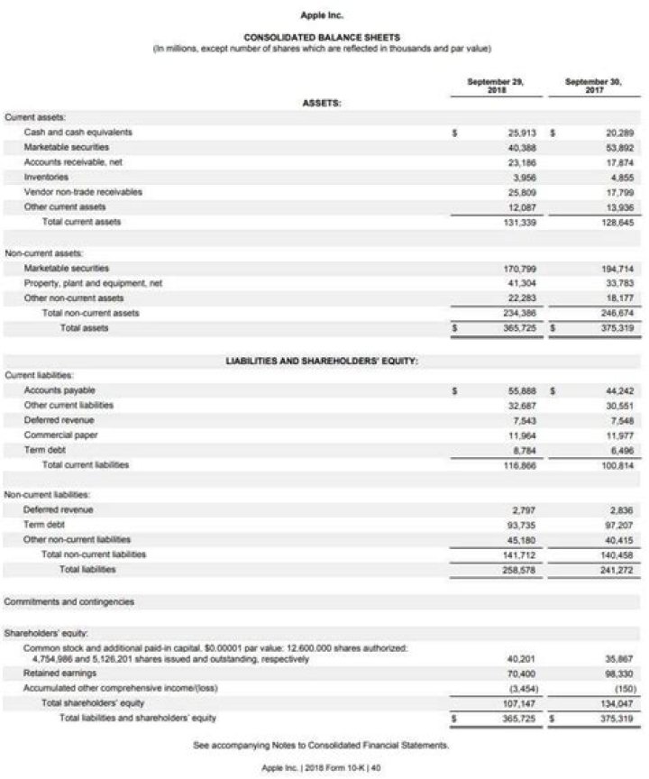 Do retirees get audited?
