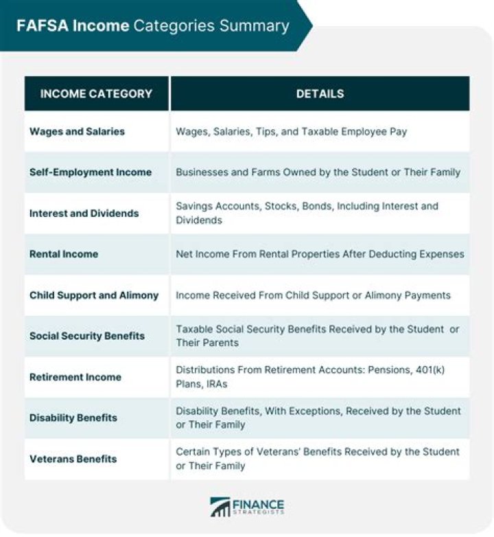 Do Social Security benefits count as income for FAFSA?