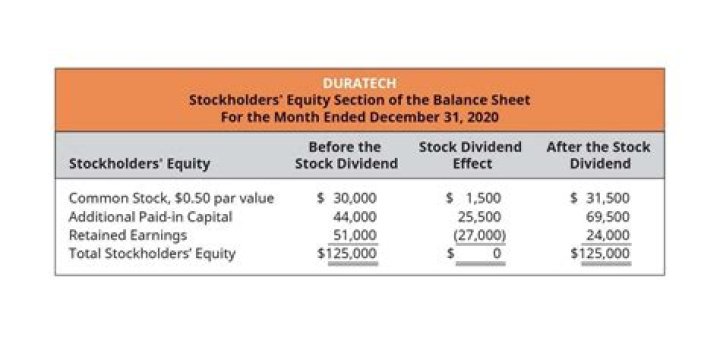Do stockholders run the day-to-day operations of a corporation?
