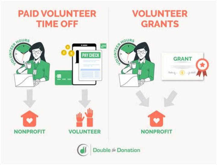 Do you get paid during non-compete?