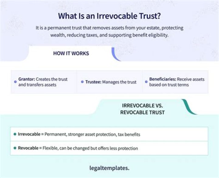 Do you have to pay gift tax on an irrevocable trust?