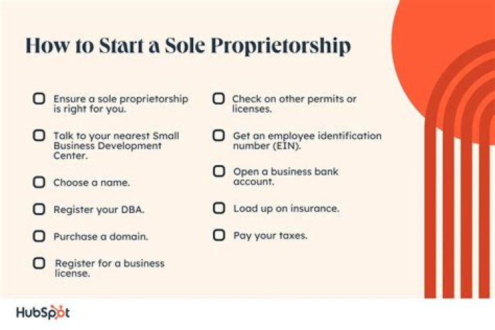 Do you have to pay rent for sole proprietorship?