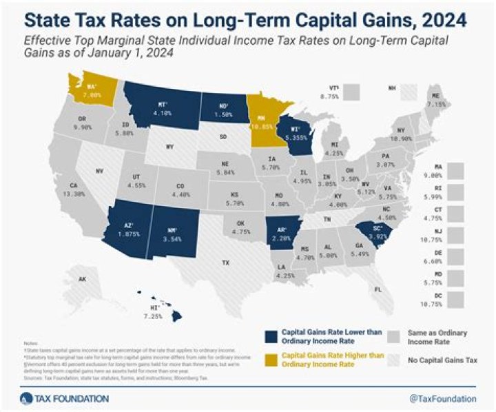 Do you have to pay taxes on stock gains?