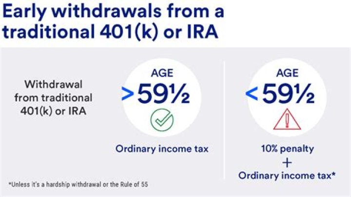 Do you have to pay taxes on withdrawals from an IRA?