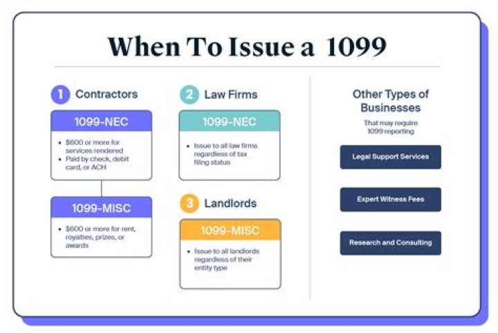 Do you need to send a 1099 to an attorney?