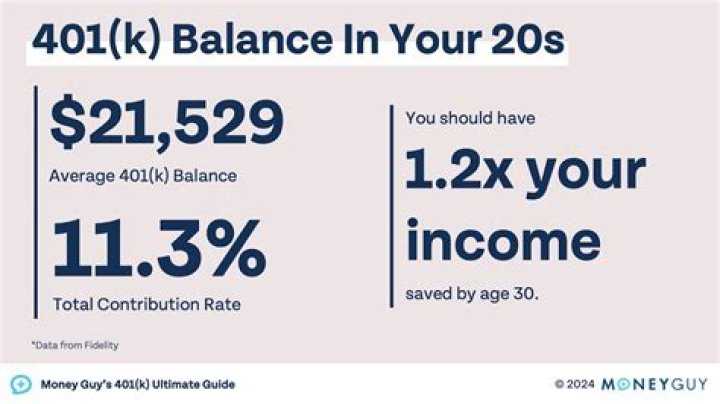 Does a 401k count as income?