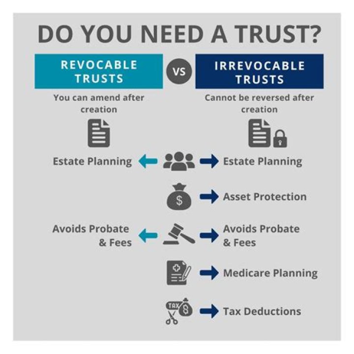 Does a trust have to be state specific?