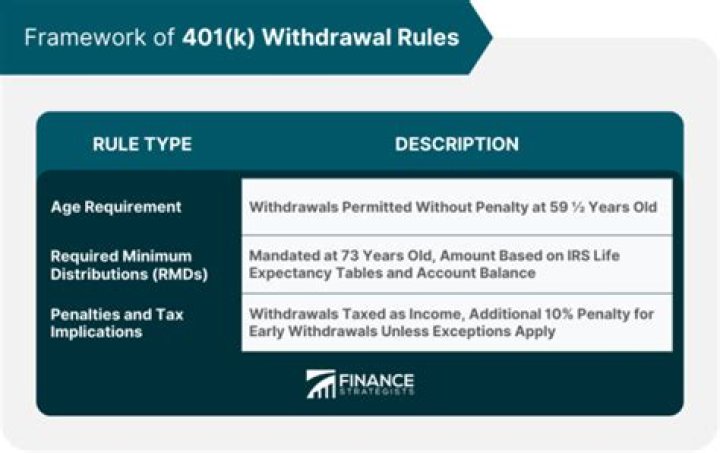 Does California tax early 401k withdrawal?