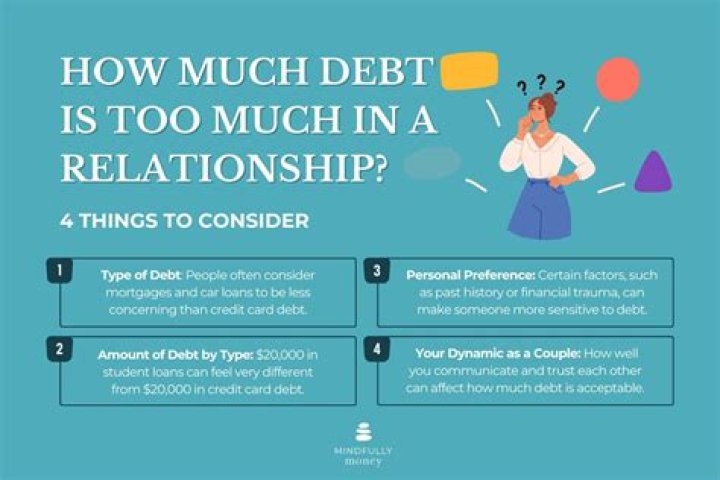 Does debt affect alimony?