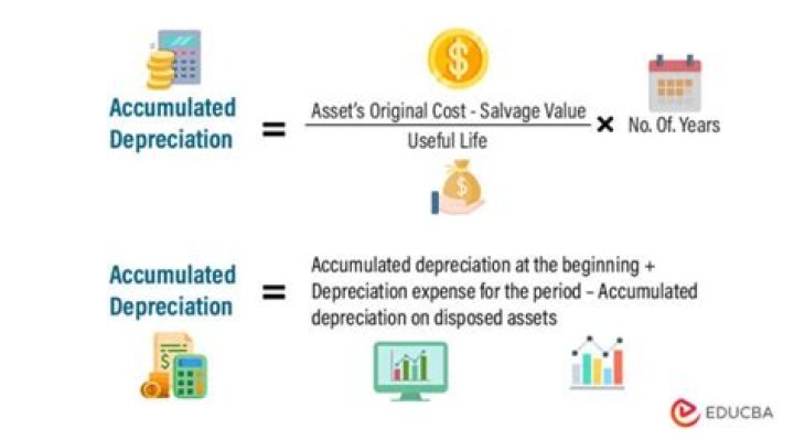 Does depreciation count as income?
