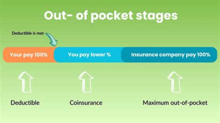Does HSA count towards out-of-pocket maximum?