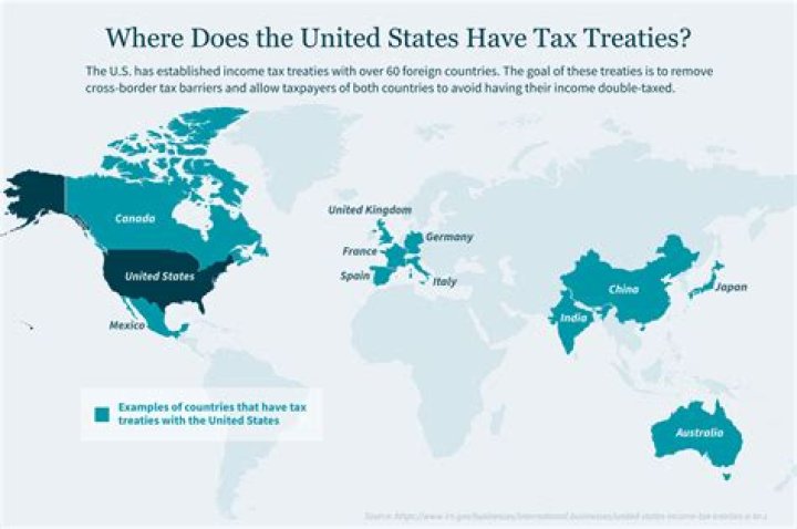Does Ireland have tax treaty with USA?
