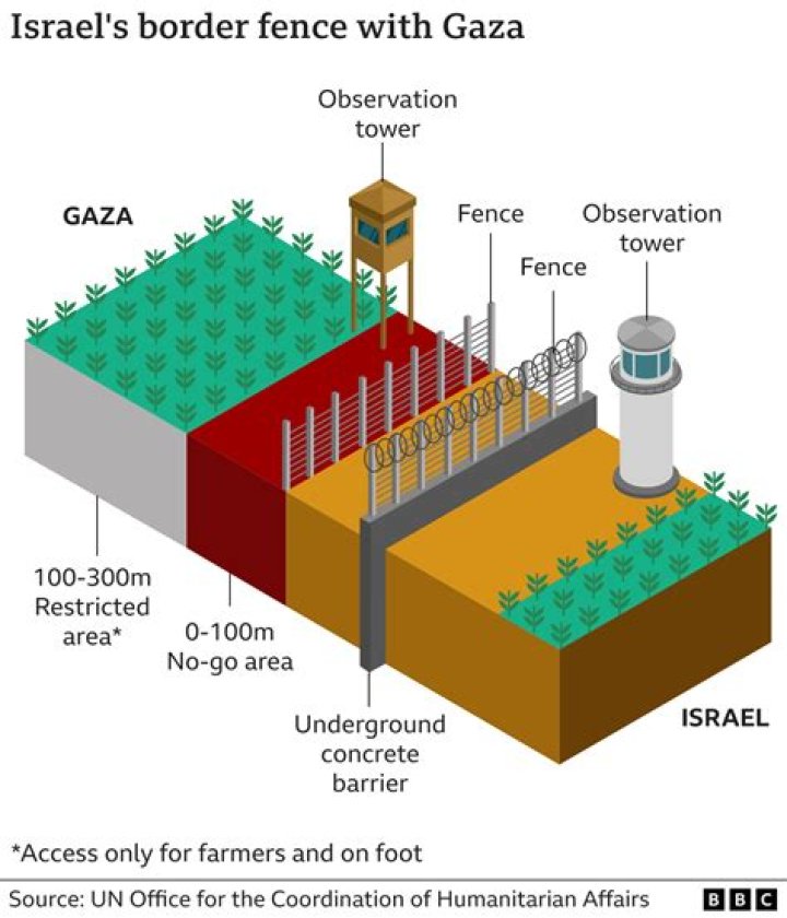 Does Israel have a totalization agreement with the US?