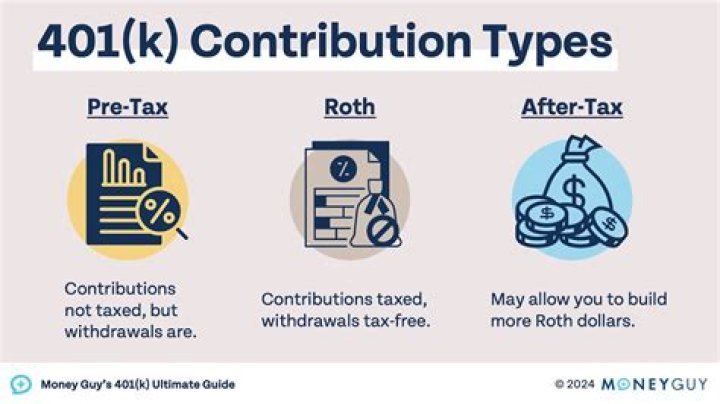 Does my company own my 401k?