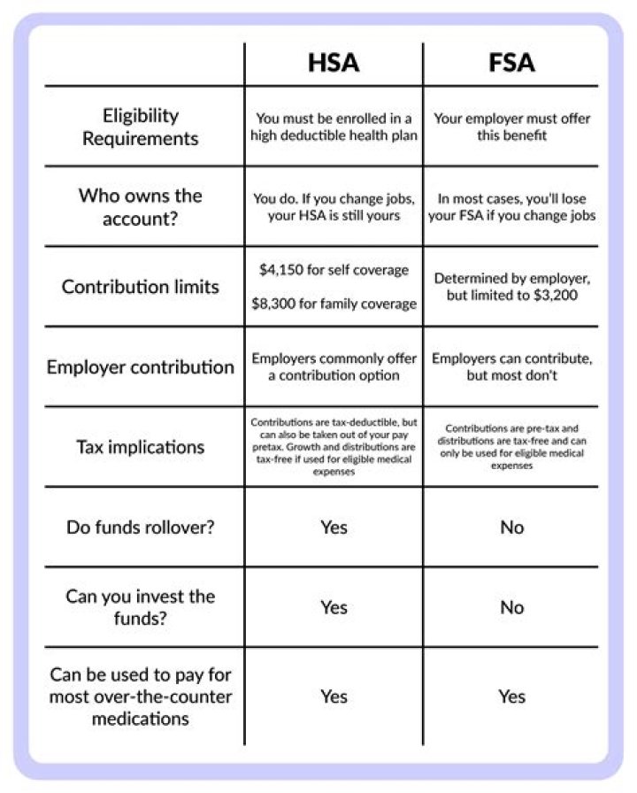 Does using your HSA affect my taxes?