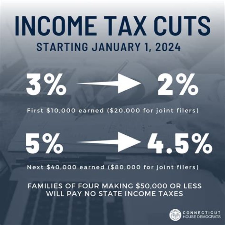 How a trust can cut taxes?