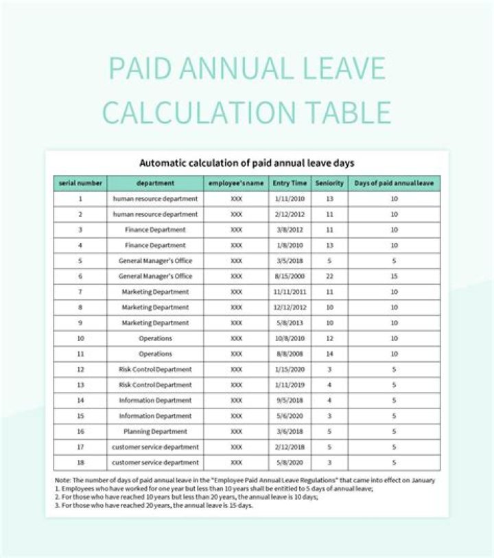 How are employer tax credits for employee paid leave calculated?