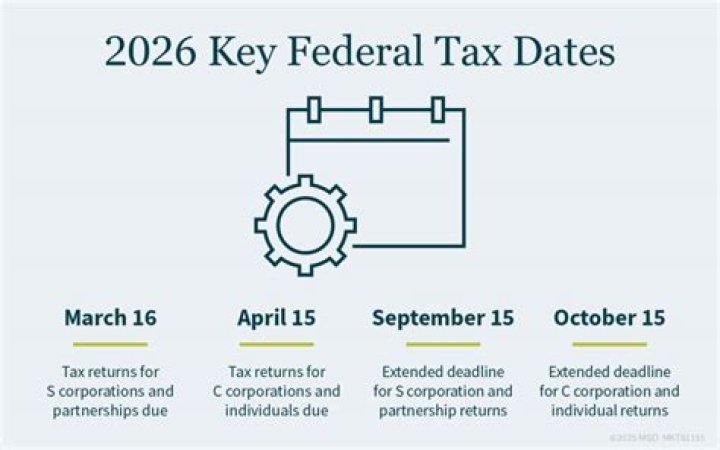 How are estimated taxes calculated for a corporation?