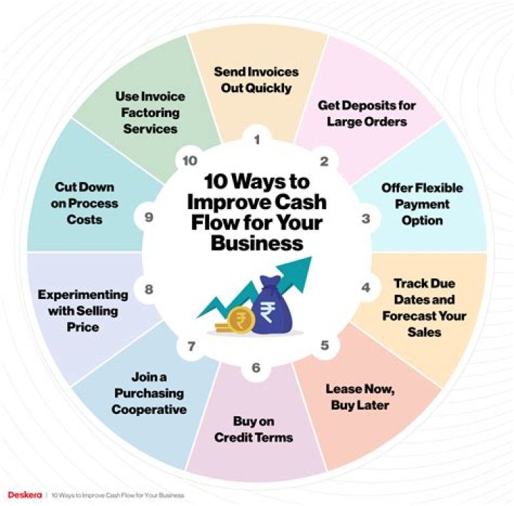 How can a business grow without investors?