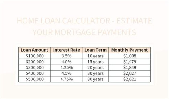 How can I increase my existing home loan amount?