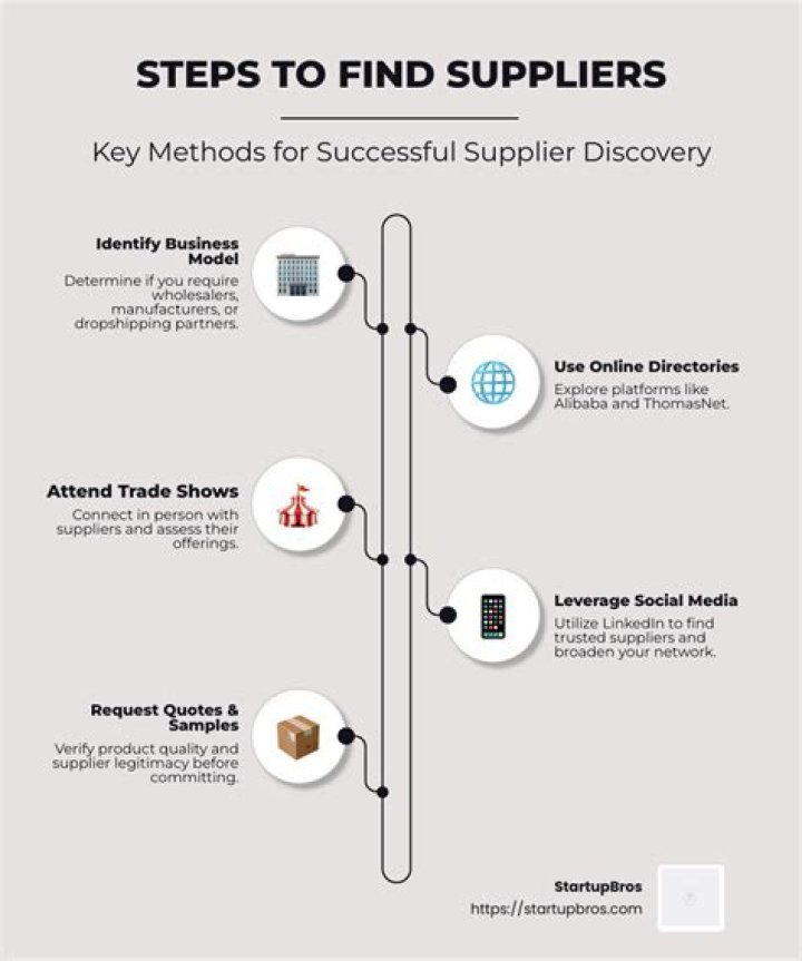 How do businesses pay their suppliers?