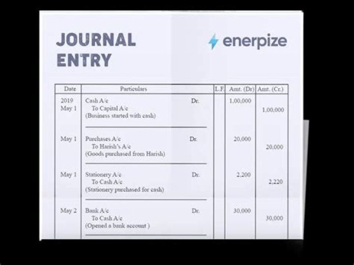 How do I create a new journal entry?