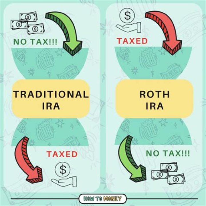 How do I decide between traditional and Roth IRA?