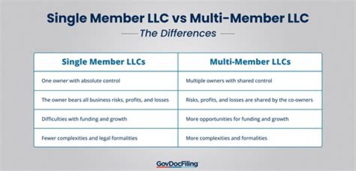 How do I dissolve a single member LLC in PA?