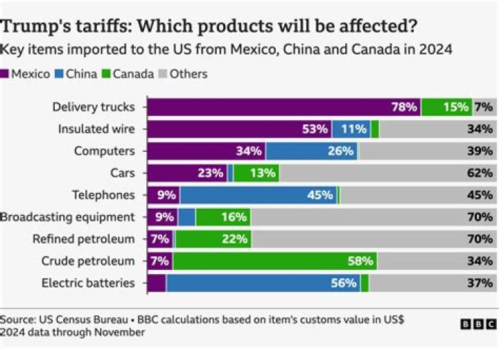How do I find my tariff code Canada?