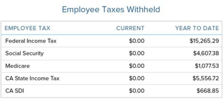 How do I find out if my taxes are deducted?