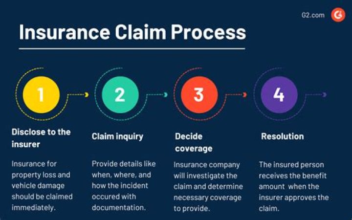 How do I find previous home insurance claims?