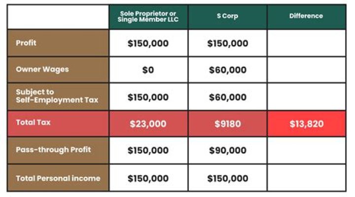 How do I form an S corp in NY?