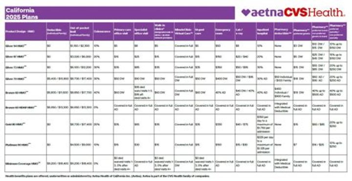 How do I get my Aetna fee schedule?