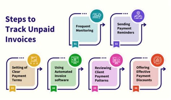 How do I keep track of my paid and unpaid invoices?
