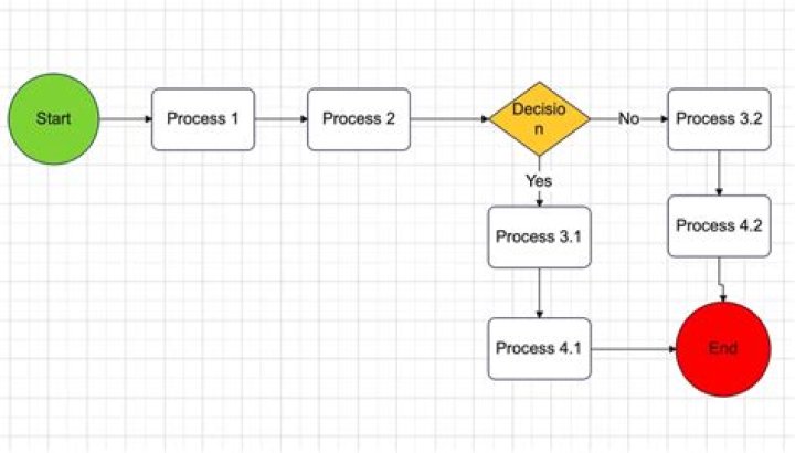 How do I process a W-2 employee?