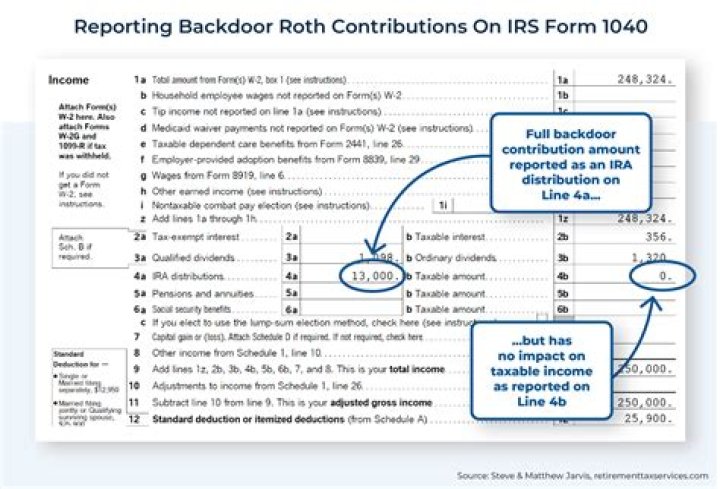How do I put IRA contributions on 1040?
