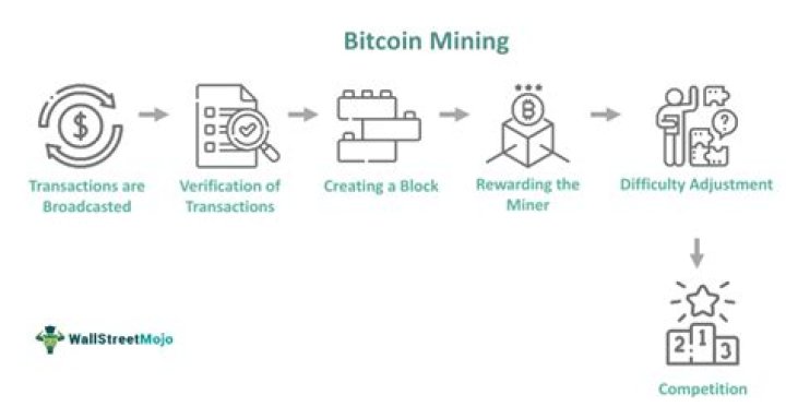 How do I report mined crypto?