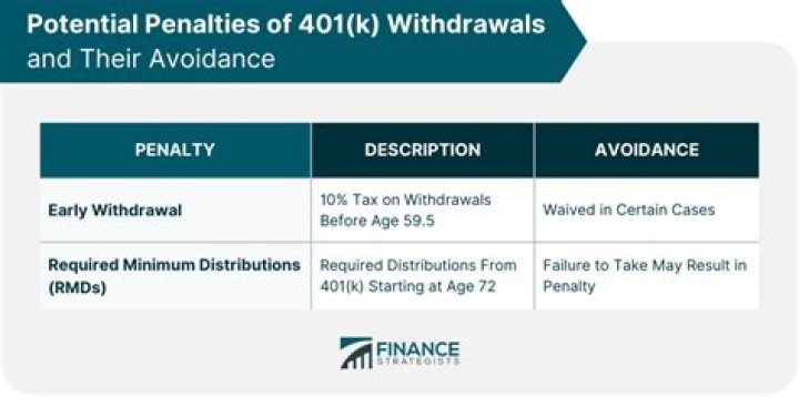 How do I withdraw without academic penalty?