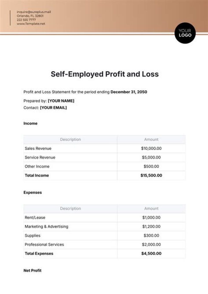 How do I work out my self employed profit?
