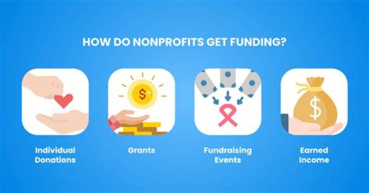 How do new nonprofits get funding?