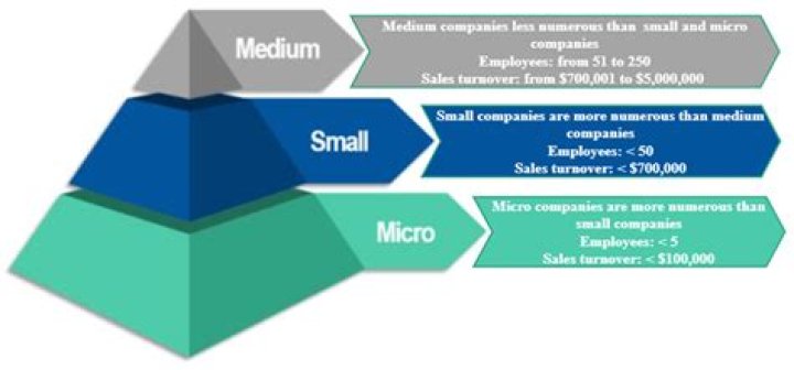 How do small companies recruit employees?