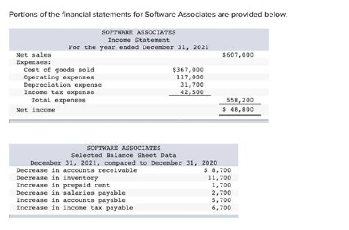 How do you account for sublease income?