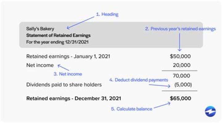 How do you adjust retained earnings to match a tax return?