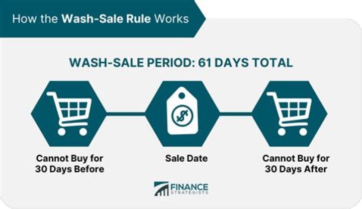 How do you calculate a wash sale?
