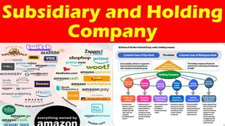 How do you create a new company or subsidiary of an existing company?