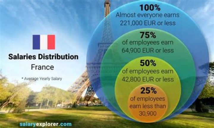 How do you declare foreign income in France?