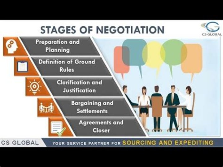 How do you negotiate a successful business?