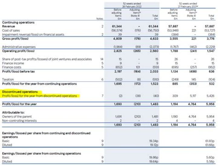 How do you report income from a joint venture?