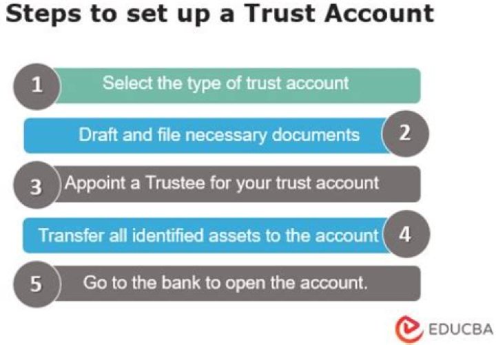 How does a person set up a trust?