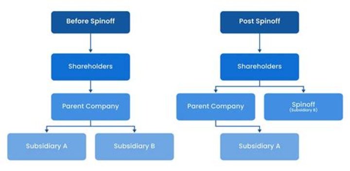How does a tax-free spinoff work?